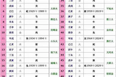 1964年生肖五行|1964年出生是什么命运势如何？什么五行？